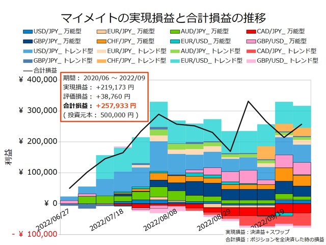 マイメイト20220926