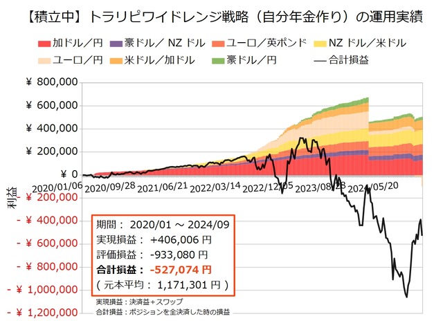 自分年金作り20240916