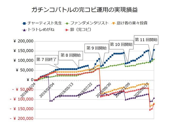 ガチンコバトルの実績20200309