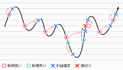 トライオートETF戦略_ヘッジャー