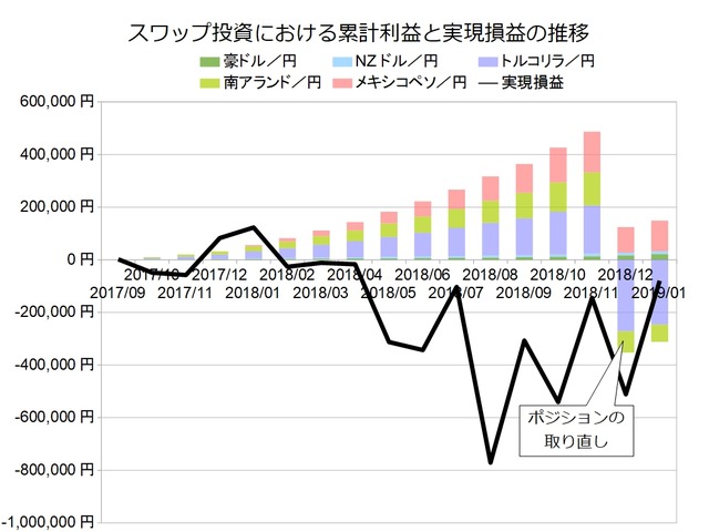 スワップ月次201901