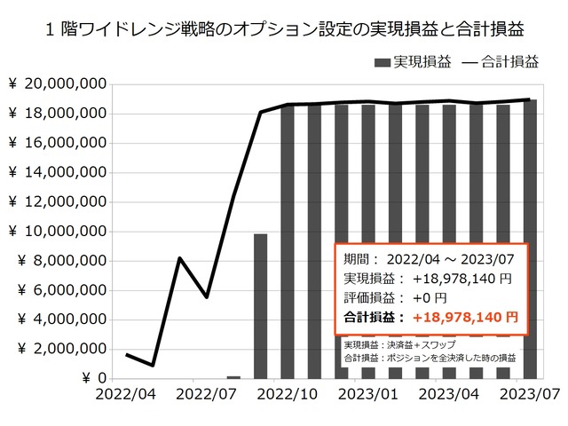 オプション設定の実績202307