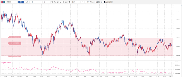 ②ノック/セック