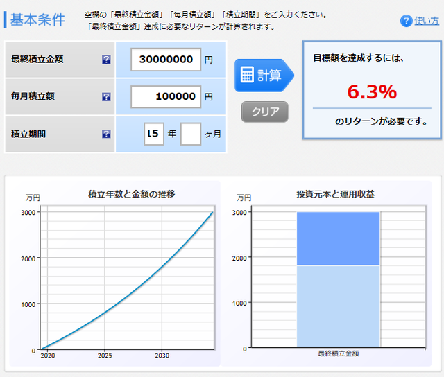 30代、40代、50代でセミリタイア!貯金1000万円~3000万円のモデルケース-40代でセミリタイア