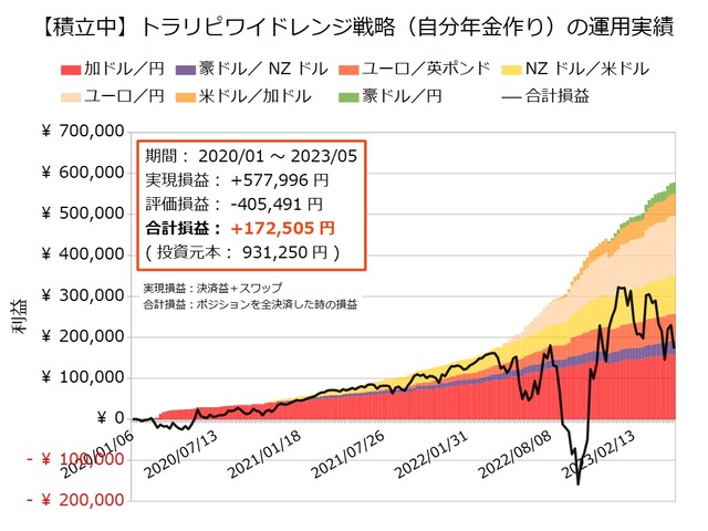 自分年金作り20230515