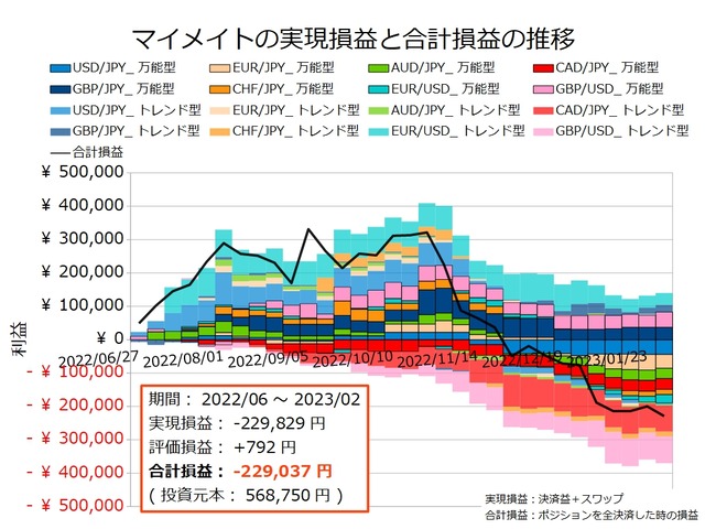 マイメイト20230130