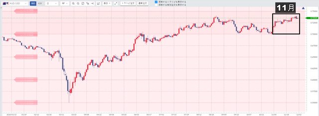 豪ドル／米ドル