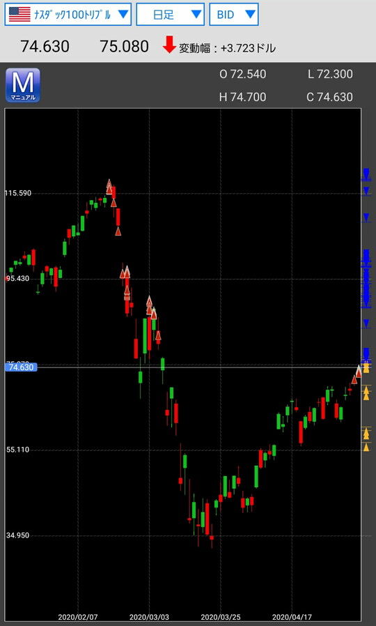 ナスダック100トリプル