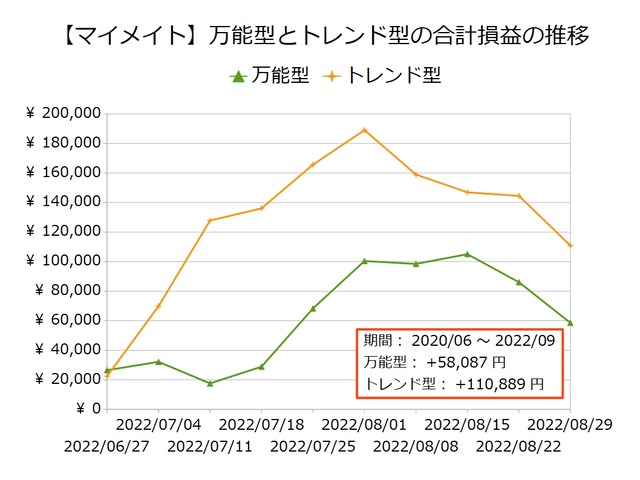 マイメイト_万能型とトレンド型20220829
