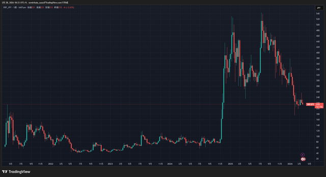 XRPJPY_2026-03-28_18-33-55_14823