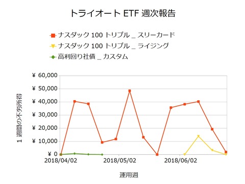 トライオートETF週次報告20180625