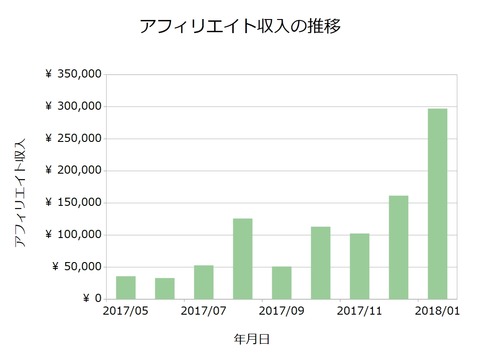 アフィリエイト月次201801_2