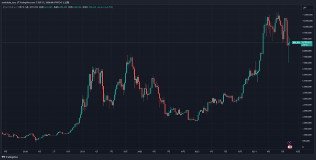 BTCJPY_2024-08-17_08-47-43_ec6db