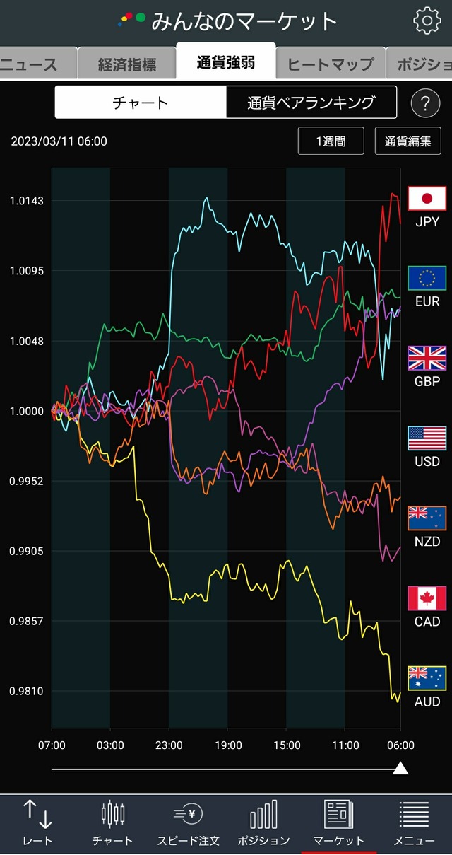 通貨強弱