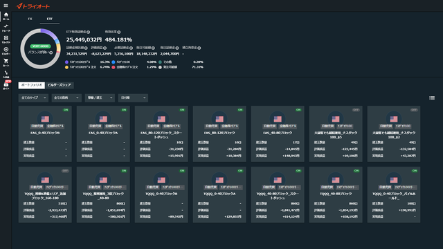 トライオートETF