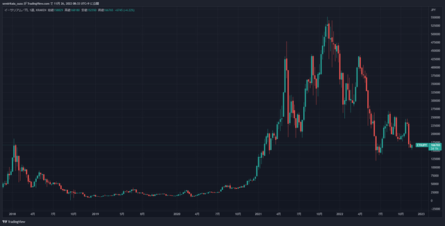 ETHJPY_2022-11-26_08-33-41_c1ea7