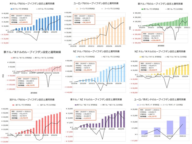 【まとめ】ループイフダン設定と運用実績202011