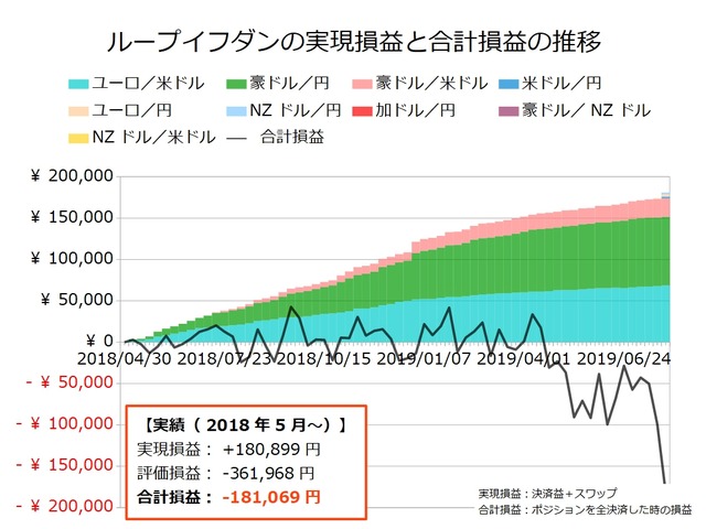 ループイフダン設定の実績20190729