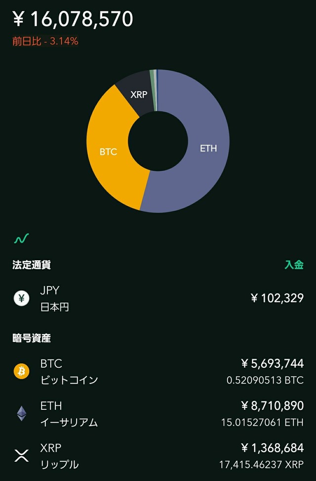 コインチェック