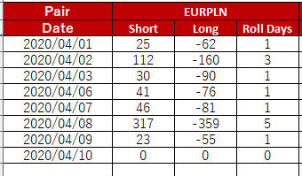 スワップユーロ／ズロチ