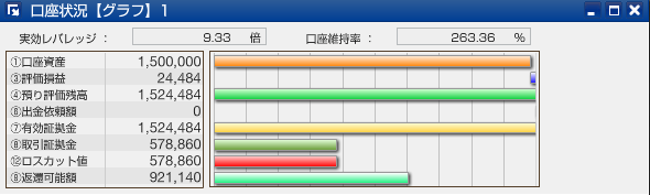 スワップサヤ取り