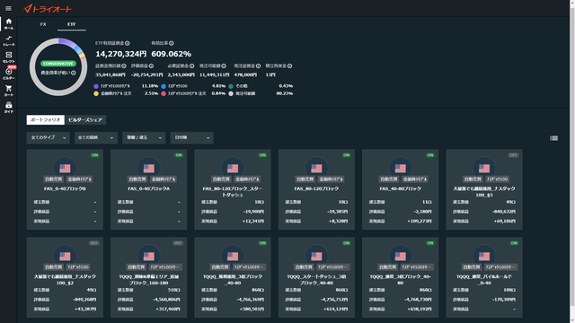 トライオートETF