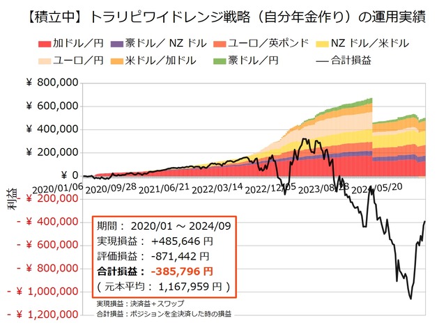自分年金作り20240909