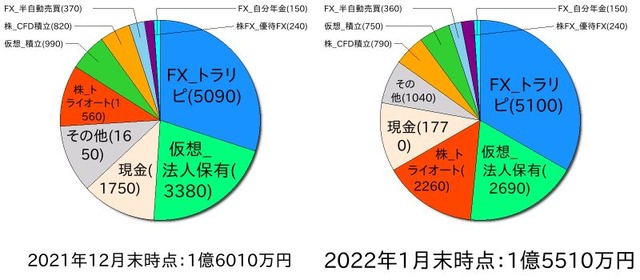 ポートフォリオ202112