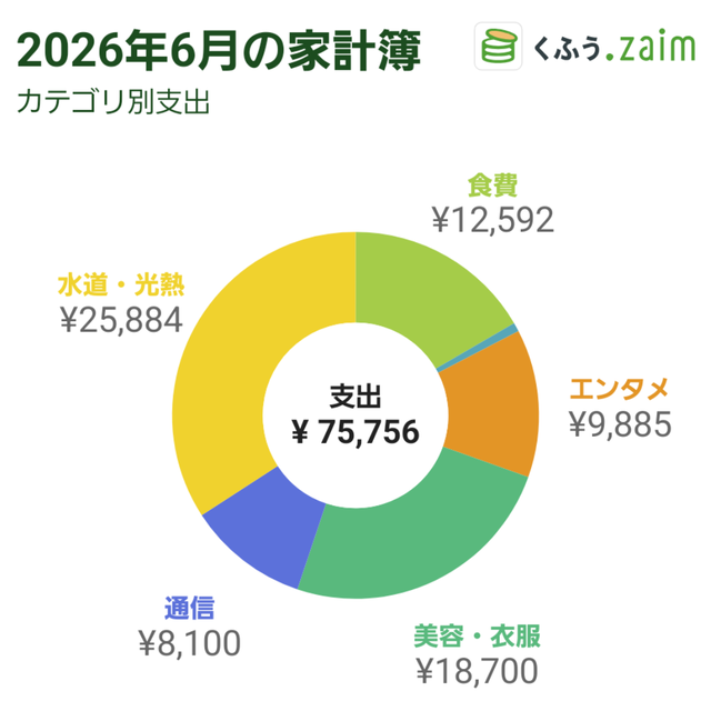 zaim202606