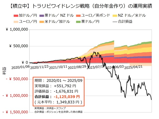 自分年金作り20250922