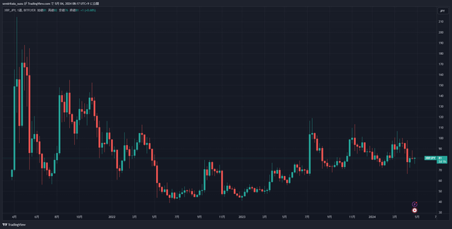 XRPJPY_2024-05-04_08-18-02_f922a