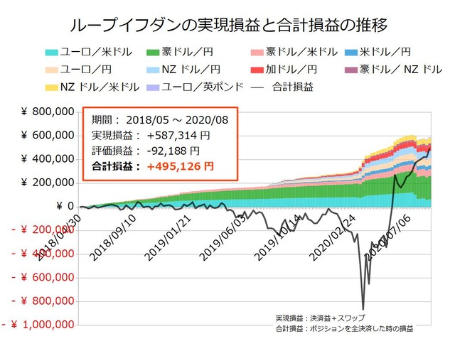 ループイフダン設定の実績20200824