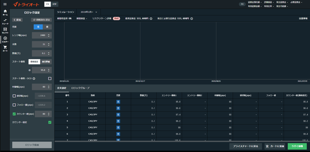 自分年金作り_加ドル/円_売り