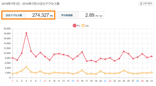 2018年7月のPV