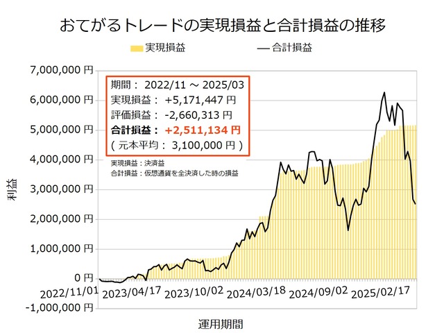 おてがるトレード20250303