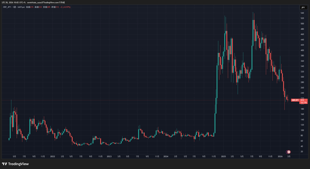 XRPJPY_2026-02-28_10-02-07_0acf6