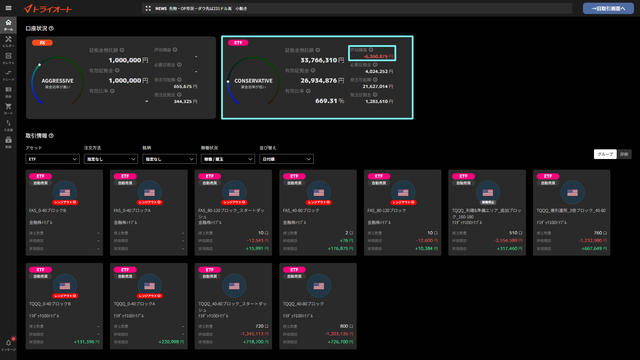 トライオートETFの口座状況