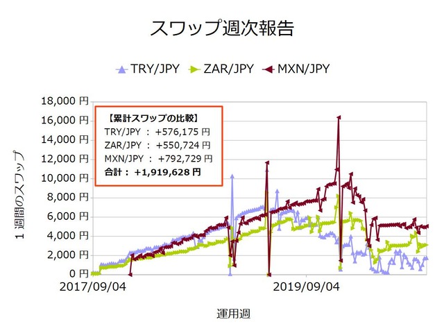 スワップ週次20201019