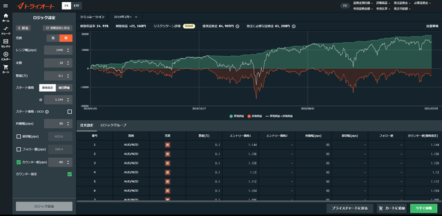 自分年金作り_豪ドル/NZドル_80