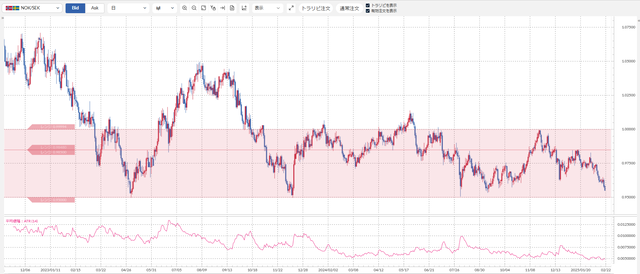 ②ノック／セック
