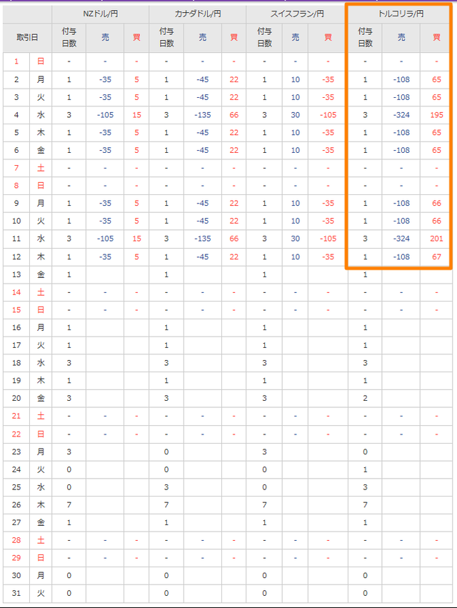 インヴァストスワップ