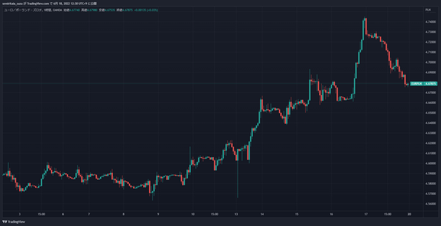 EURPLN_2022-06-18_12-30-53_5ed58