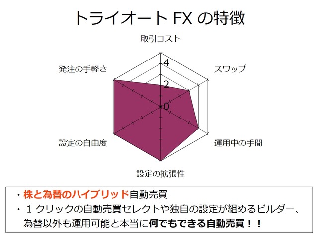 おすすめの自動売買の選び方-トライオートFX