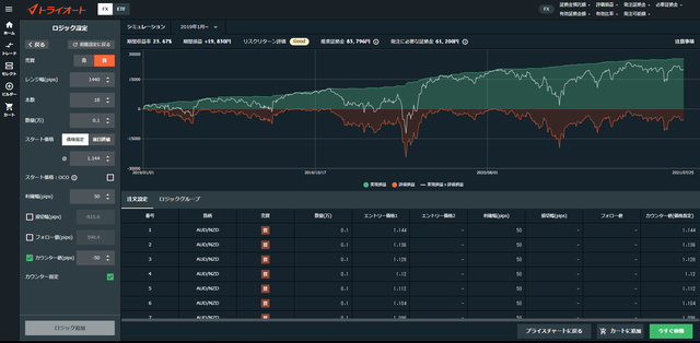 自分年金作り_豪ドル/NZドル_50