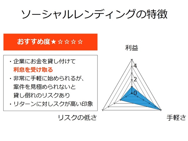 【セミリタイアを目指す資産運用】ソーシャルレンディングの特徴