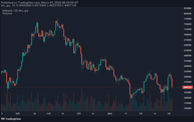 ビットコイン