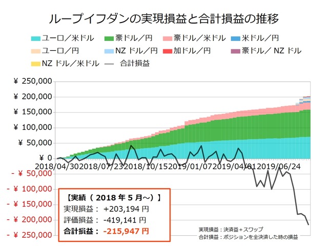 ループイフダン設定の実績20190819