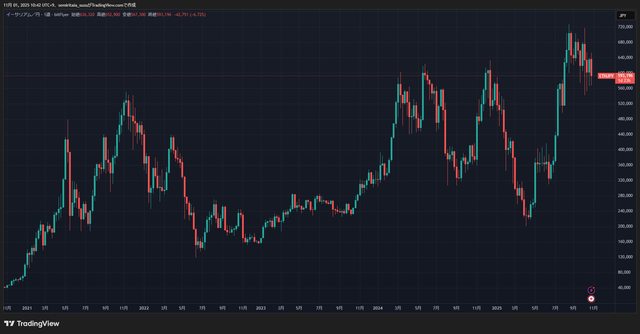 ETHJPY_2025-11-01_10-42-24_db73a