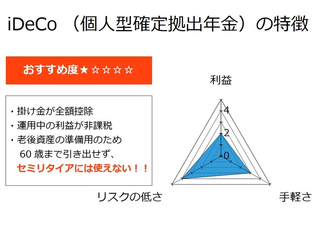 【セミリタイアを目指す資産運用】iDeCoの特徴