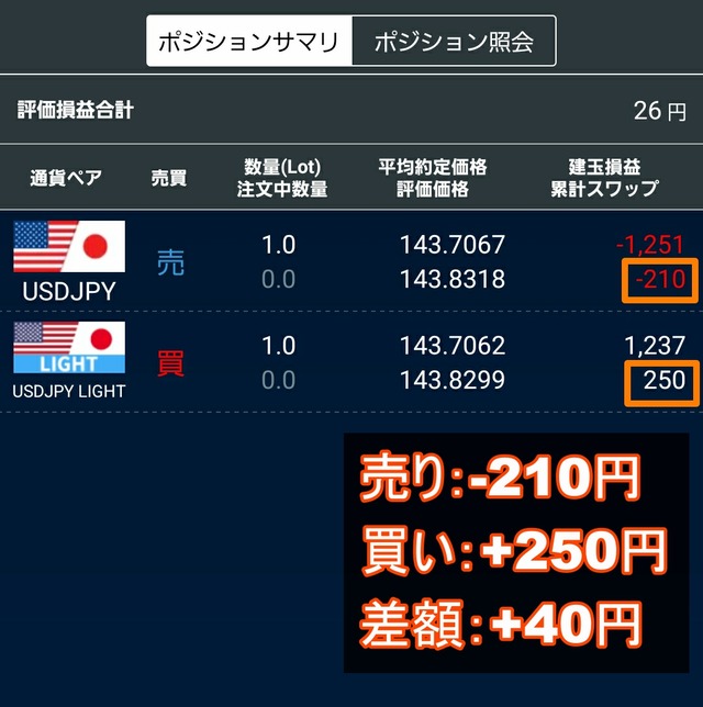 ポジション